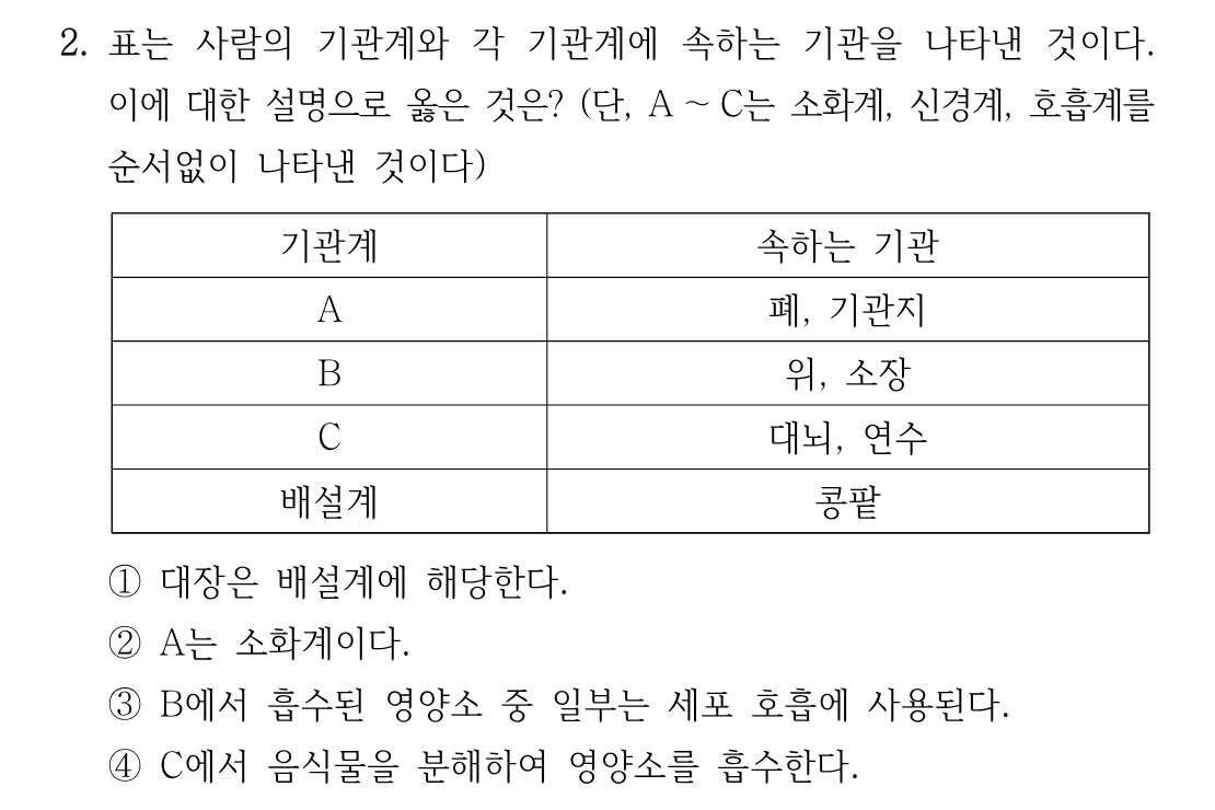 2번 문제 이미지 1