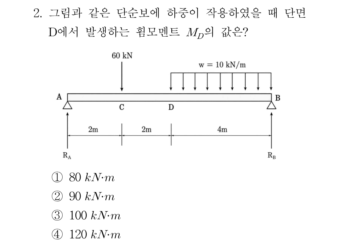 2번 문제 이미지 1