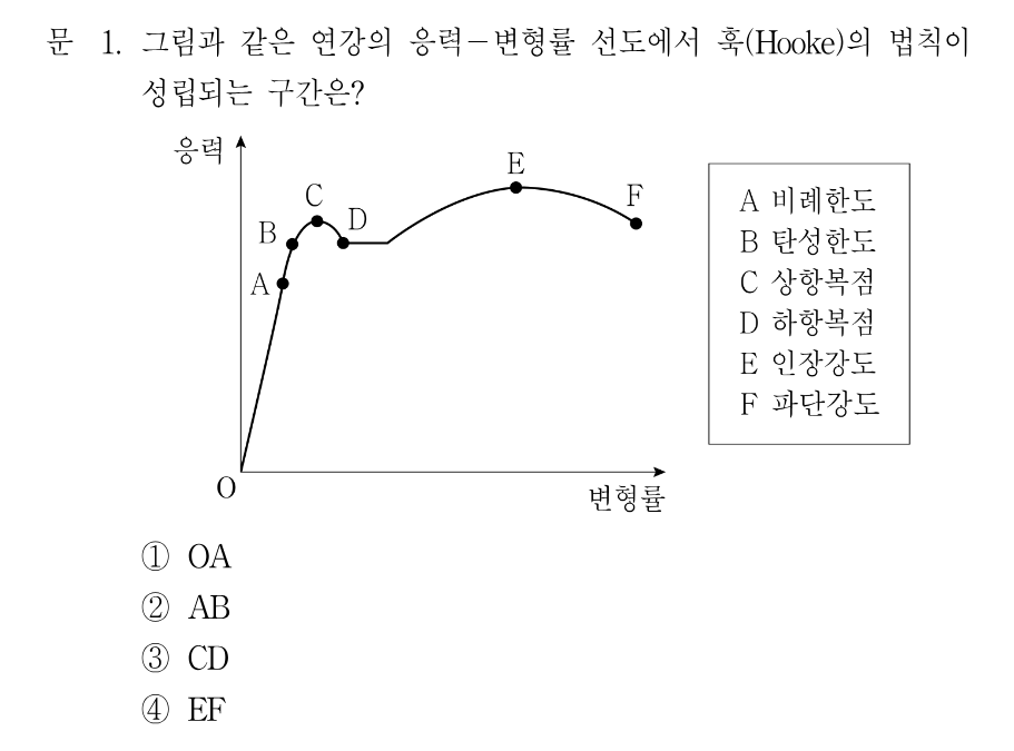1번 문제 이미지 1
