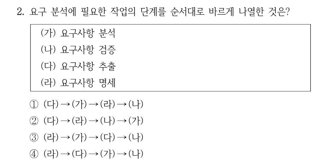 2번 문제 이미지 1